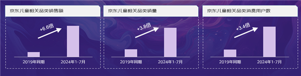 儿童家居家电消费调研及观察-第4张图片-海印网