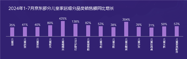 儿童家居家电消费调研及观察-第8张图片-海印网