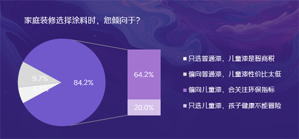 儿童家居家电消费调研及观察-第15张图片-海印网