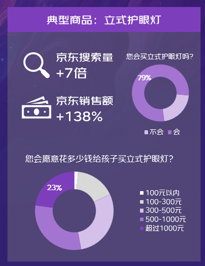 儿童家居家电消费调研及观察-第16张图片-海印网