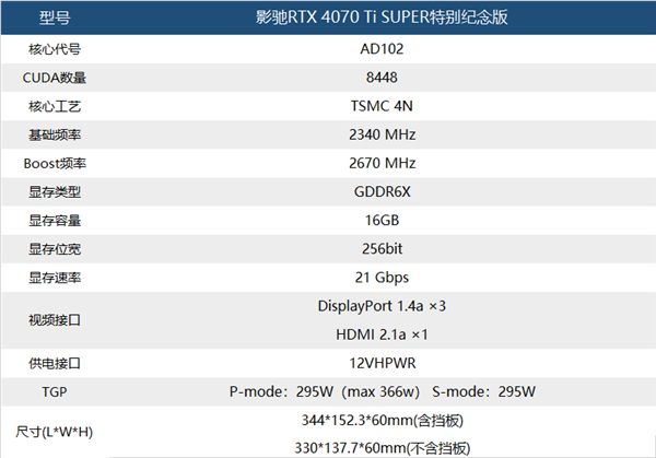 稀世珍宝 天命之选|影驰RTX 4070 Ti SUPER特别纪念版评测-第2张图片-海印网