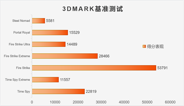 稀世珍宝 天命之选|影驰RTX 4070 Ti SUPER特别纪念版评测-第24张图片-海印网