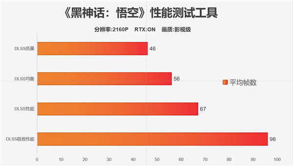 稀世珍宝 天命之选|影驰RTX 4070 Ti SUPER特别纪念版评测-第26张图片-海印网