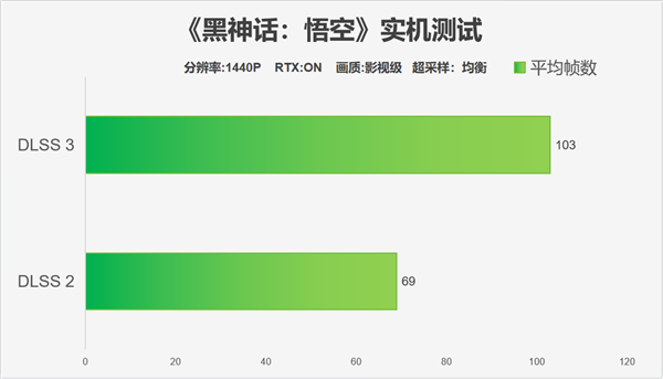 稀世珍宝 天命之选|影驰RTX 4070 Ti SUPER特别纪念版评测-第27张图片-海印网