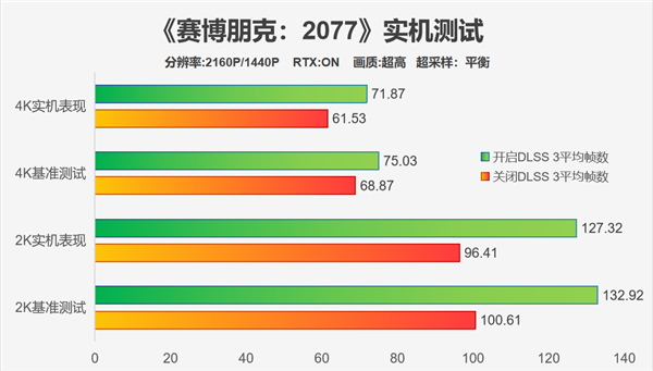 稀世珍宝 天命之选|影驰RTX 4070 Ti SUPER特别纪念版评测-第29张图片-海印网