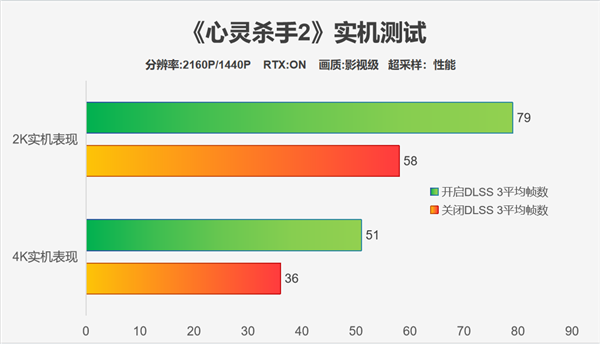 稀世珍宝 天命之选|影驰RTX 4070 Ti SUPER特别纪念版评测-第30张图片-海印网