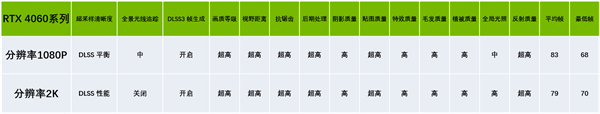 抄作业！《黑神话》设置优化 高帧高画质畅快西游-第13张图片-海印网