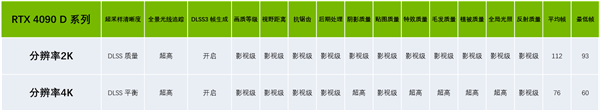 抄作业！《黑神话》设置优化 高帧高画质畅快西游-第18张图片-海印网