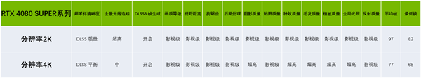 抄作业！《黑神话》设置优化 高帧高画质畅快西游-第17张图片-海印网