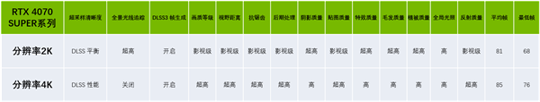 抄作业！《黑神话》设置优化 高帧高画质畅快西游-第15张图片-海印网