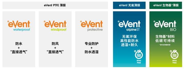 揭秘横扫骑行圈的防水透气面料王者——eVent Fabrics -第5张图片-海印网