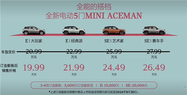 限时19.99万起！MINI首款纯电SUV ACEMAN上市-第1张图片-海印网