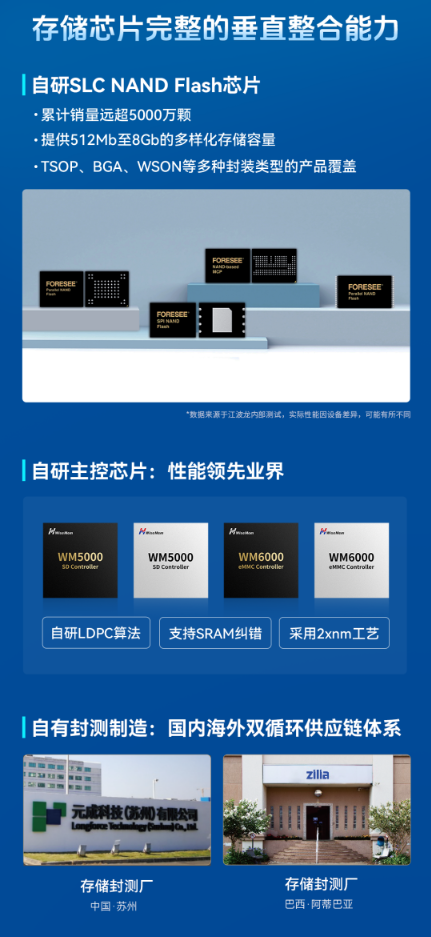 江波龙自研芯片新进展：NAND Flash技术迈入2xnm新时代-第3张图片-海印网