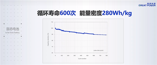 鹏辉能源第一代全固态电池亮相：280Wh/kg、后年就量产-第11张图片-海印网