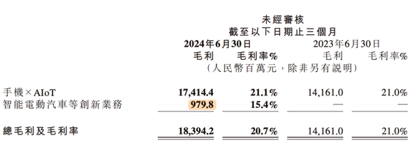 小米卖一辆车亏6万 那你不买岂不是替他省钱？-第6张图片-海印网