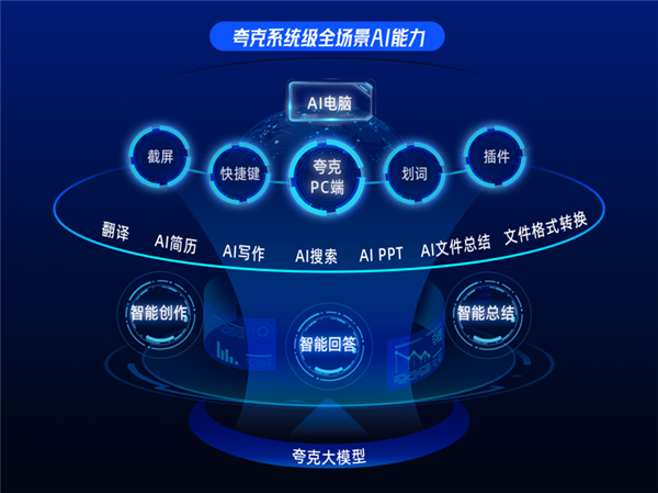 霸榜App Store应用下载排名 夸克发布全新PC端 打造“系统级全场景AI”-第4张图片-海印网