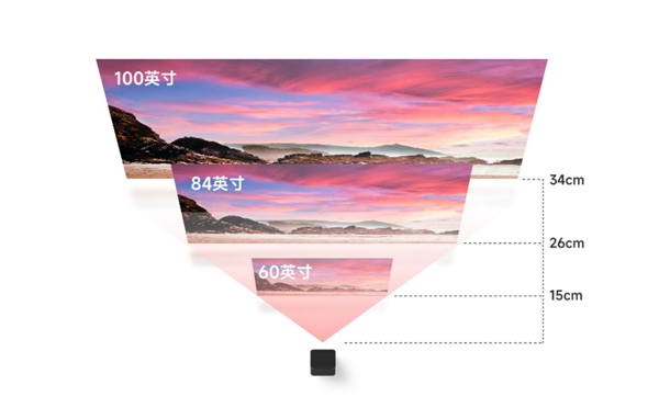将万元激光电视价格打下来！这款千元价位的mini激光电视真的香-第5张图片-海印网