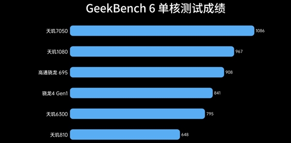 入门级神U！联发科天玑6300实测-第3张图片-海印网