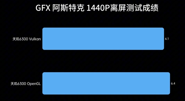 入门级神U！联发科天玑6300实测-第6张图片-海印网