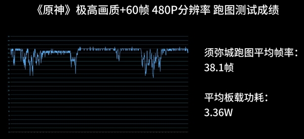 入门级神U！联发科天玑6300实测-第7张图片-海印网