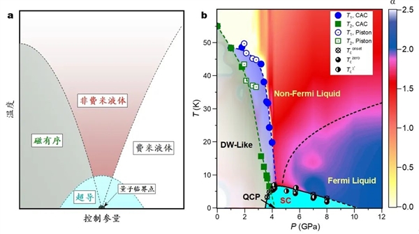 成功合成！浙江大学非常规超导体大突破 登上《自然》-第2张图片-海印网