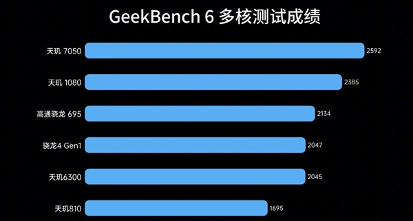 入门级神U！联发科天玑6300实测-第4张图片-海印网