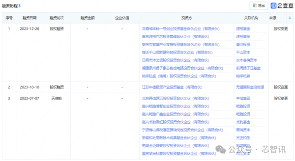 曾估值150亿！一国产GPU厂商宣布解散：400人全员被裁-第5张图片-海印网