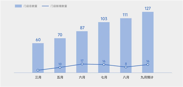 小米汽车9月计划新增16家新门店：首次进入珠海、惠州-第4张图片-海印网