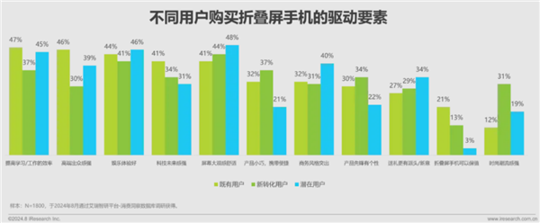 华为开启先锋感恩回馈季 折叠家族入手最佳时机-第3张图片-海印网