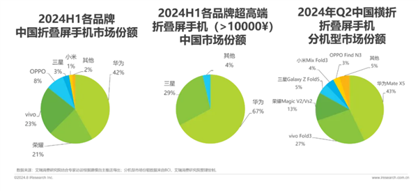 华为开启先锋感恩回馈季 折叠家族入手最佳时机-第2张图片-海印网