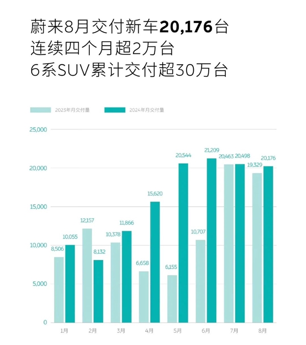 油箱掀翻纯电牌桌！小理想狂飙、小米有惊喜、小鹏开始反弹-第4张图片-海印网