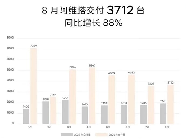 油箱掀翻纯电牌桌！小理想狂飙、小米有惊喜、小鹏开始反弹-第8张图片-海印网