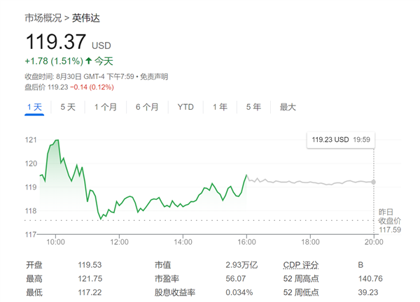 明年将飙升至10万亿美元！分析师看好英伟达市值：原因揭开-第2张图片-海印网