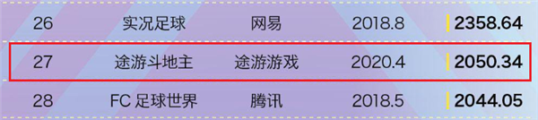 让无数人狂甩手机的国产手游 征服了美国钓鱼佬-第12张图片-海印网