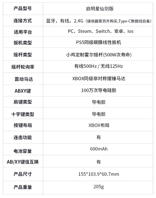 95元 仙剑奇侠传×盖世小鸡联名限定款手柄上线：百元内卷王-第5张图片-海印网