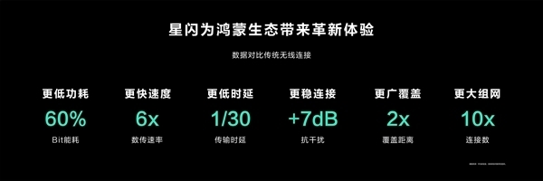 我国自研新一代近距离无线连接技术：星闪即将出海 落地日本-第3张图片-海印网