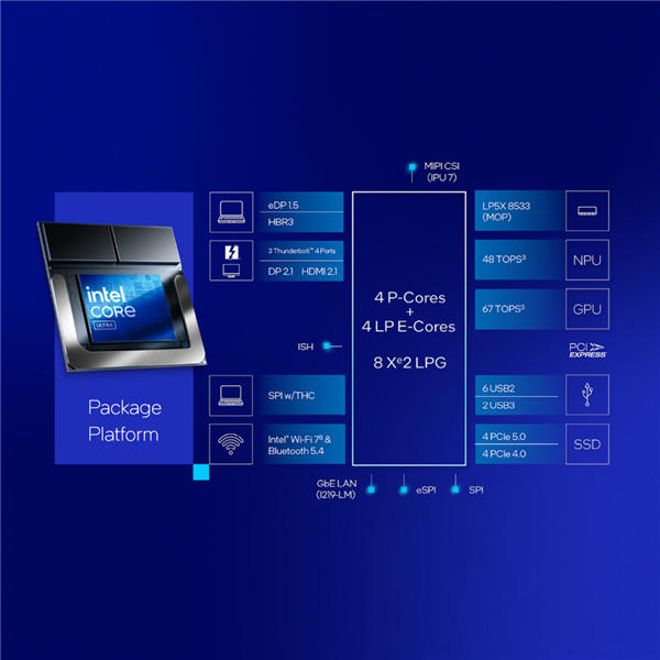 全新英特尔酷睿Ultra处理器为AI PC时代带来开创性卓越性能和非凡效率-第2张图片-海印网