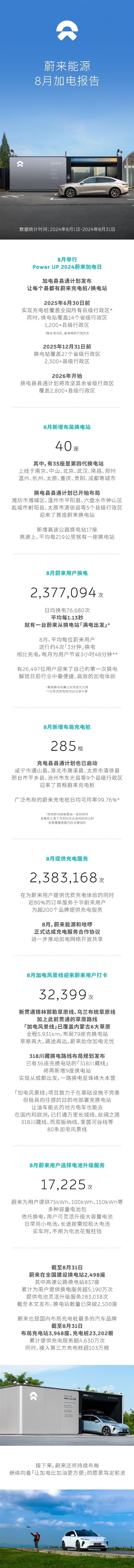 蔚来8月加电报告发布：换电县县通计划正式开启-第1张图片-海印网