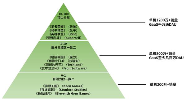 游戏行业混沌2024：同此凉热 共克时艰-第21张图片-海印网