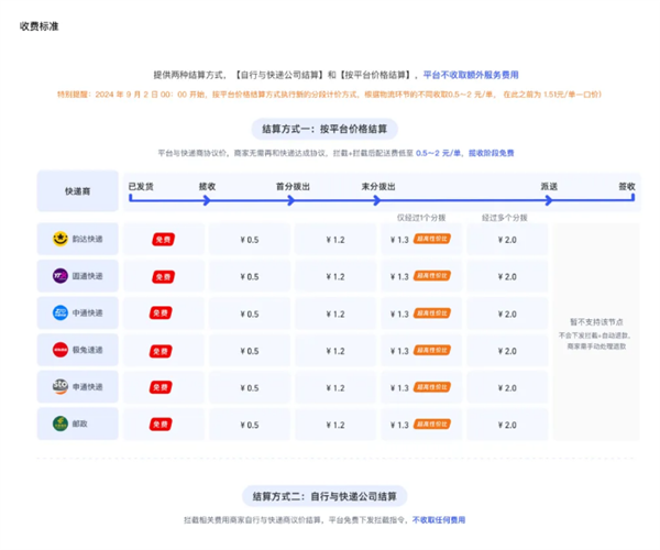 淘宝推出“物流拦截 + 自动退”服务：成功率99%、不收额外费用-第2张图片-海印网