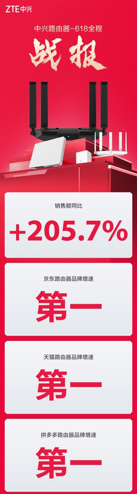  路由器市场中逆风而行 中兴智慧家庭为何能强势崛起-第2张图片-海印网