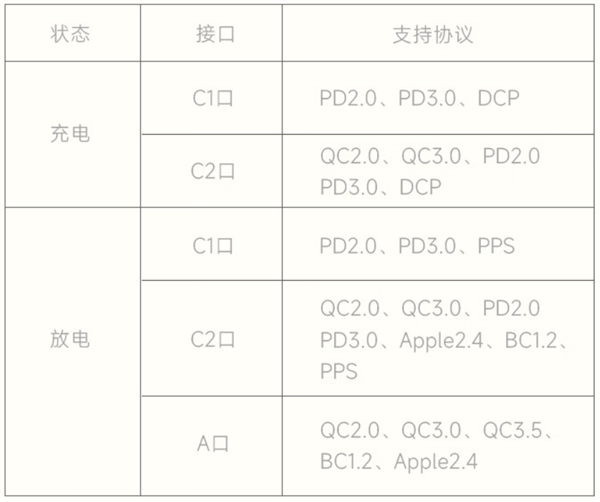 129元！小米自带线充电宝10000 33W今日开售！双向快充 兼容多种协议-第4张图片-海印网