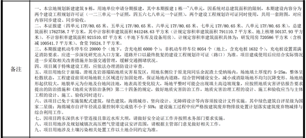 投资200亿、占地65万平！比亚迪深圳全球研发中心规划公布-第7张图片-海印网