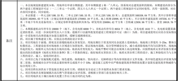 投资200亿、占地65万平！比亚迪深圳全球研发中心规划公布-第5张图片-海印网