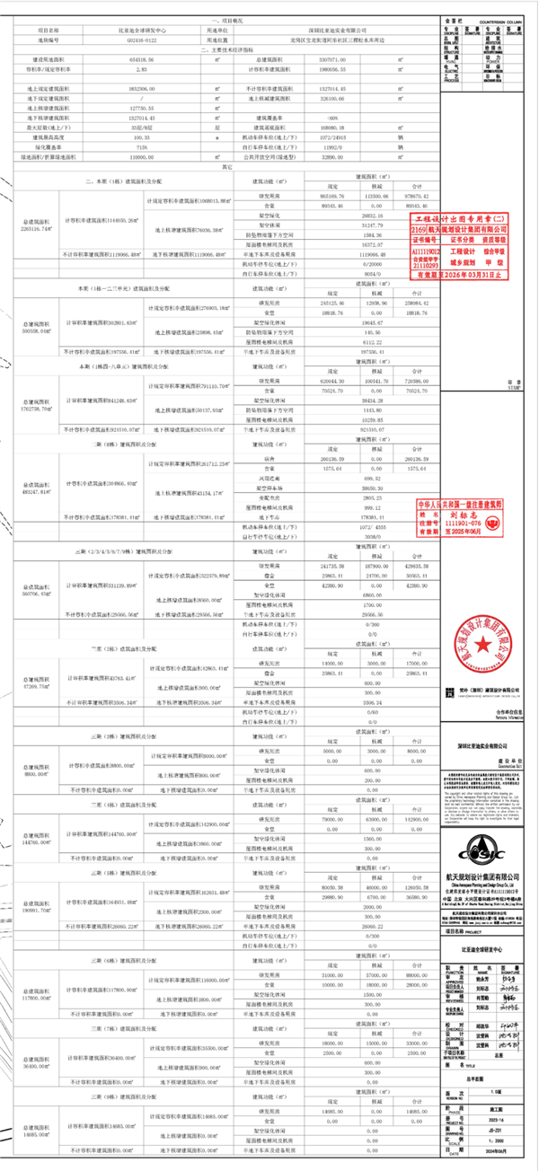 投资200亿、占地65万平！比亚迪深圳全球研发中心规划公布-第8张图片-海印网