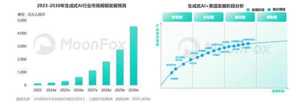 AI生产力工具暑期发展报告-第1张图片-海印网