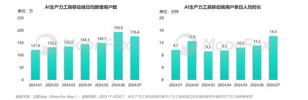 AI生产力工具暑期发展报告-第4张图片-海印网