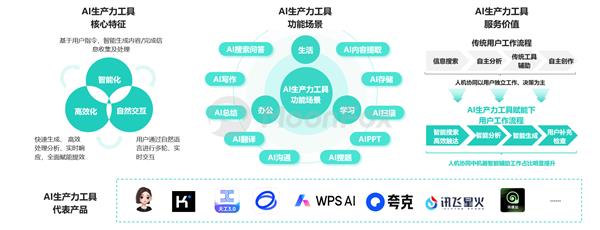 AI生产力工具暑期发展报告-第5张图片-海印网