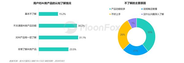 AI生产力工具暑期发展报告-第7张图片-海印网