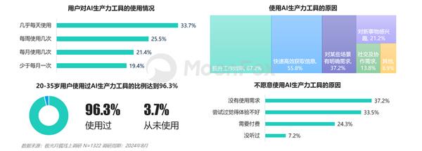 AI生产力工具暑期发展报告-第8张图片-海印网